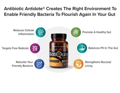 Antibiotic Antidote®